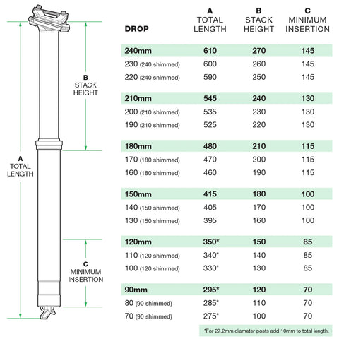 OneUp V3 Dropper Post